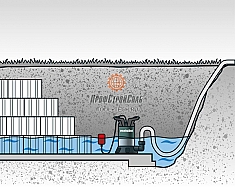 Использование погружного насоса для чистой воды Metabo TP 7500 SI